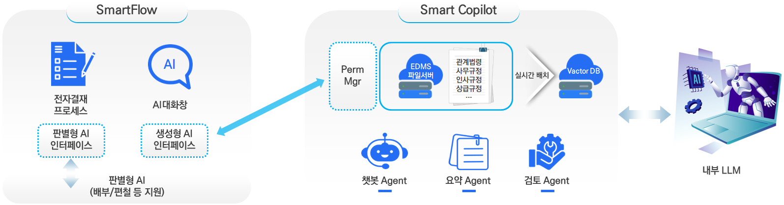 smartcopilot_dist_new